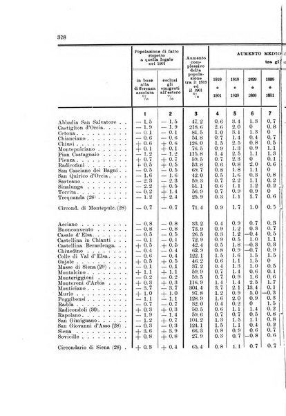 Memorie geografiche pubblicate come supplemento alla Rivista geografica italiana