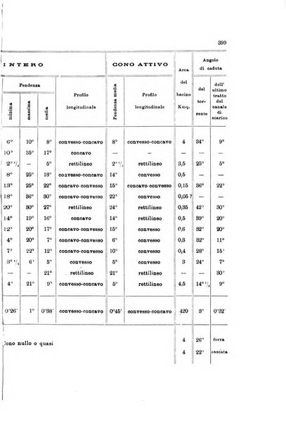 Memorie geografiche pubblicate come supplemento alla Rivista geografica italiana