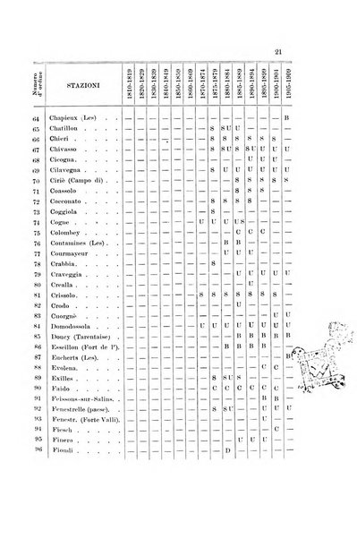 Memorie geografiche pubblicate come supplemento alla Rivista geografica italiana