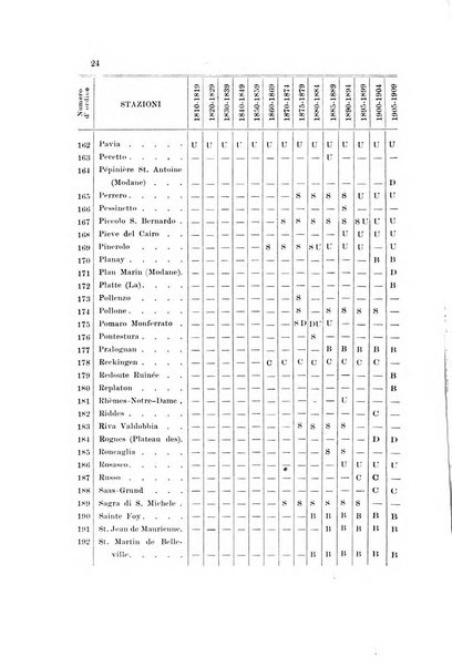 Memorie geografiche pubblicate come supplemento alla Rivista geografica italiana