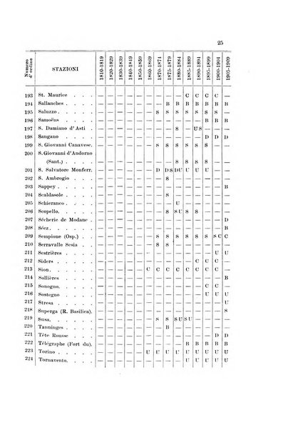 Memorie geografiche pubblicate come supplemento alla Rivista geografica italiana