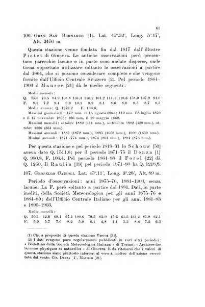 Memorie geografiche pubblicate come supplemento alla Rivista geografica italiana