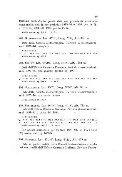 Memorie geografiche pubblicate come supplemento alla Rivista geografica italiana