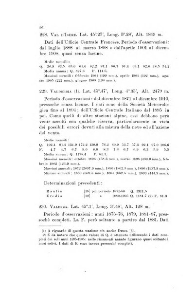 Memorie geografiche pubblicate come supplemento alla Rivista geografica italiana