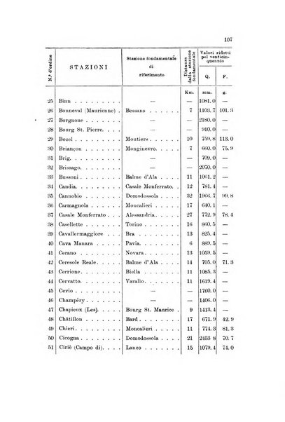 Memorie geografiche pubblicate come supplemento alla Rivista geografica italiana