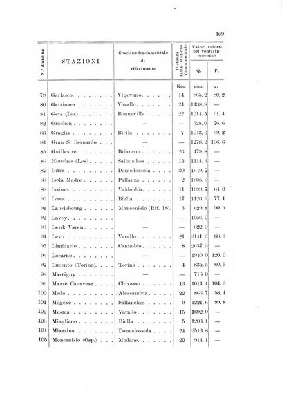 Memorie geografiche pubblicate come supplemento alla Rivista geografica italiana