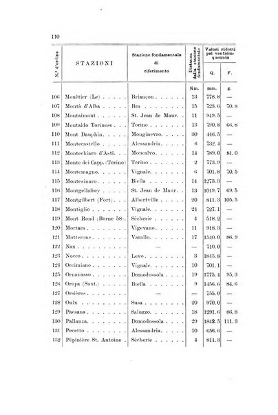 Memorie geografiche pubblicate come supplemento alla Rivista geografica italiana