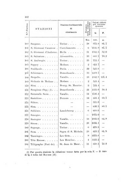 Memorie geografiche pubblicate come supplemento alla Rivista geografica italiana