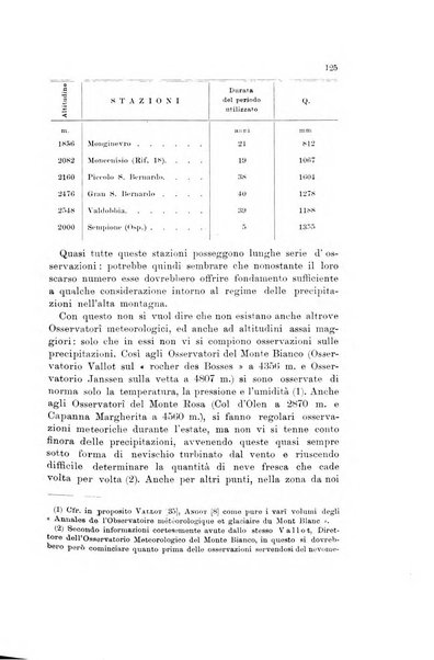 Memorie geografiche pubblicate come supplemento alla Rivista geografica italiana