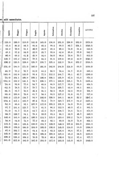 Memorie geografiche pubblicate come supplemento alla Rivista geografica italiana