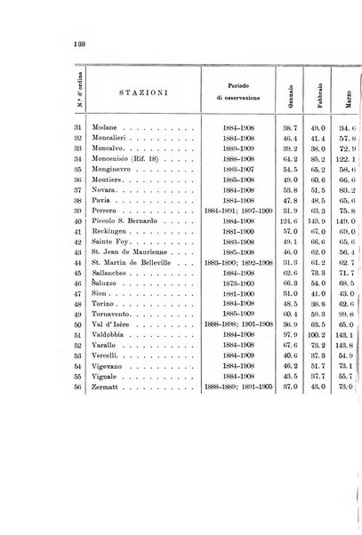 Memorie geografiche pubblicate come supplemento alla Rivista geografica italiana