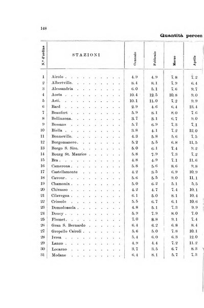 Memorie geografiche pubblicate come supplemento alla Rivista geografica italiana