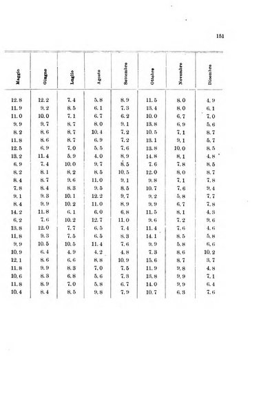 Memorie geografiche pubblicate come supplemento alla Rivista geografica italiana