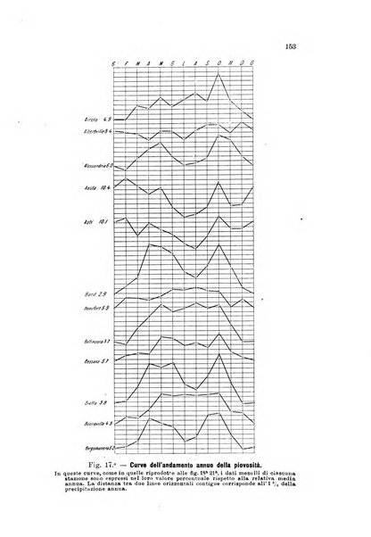 Memorie geografiche pubblicate come supplemento alla Rivista geografica italiana