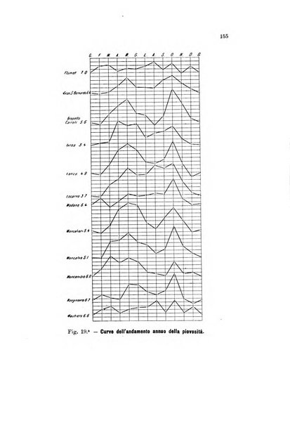 Memorie geografiche pubblicate come supplemento alla Rivista geografica italiana