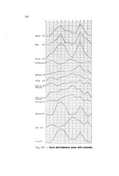 Memorie geografiche pubblicate come supplemento alla Rivista geografica italiana