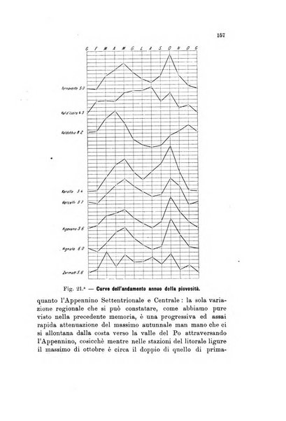 Memorie geografiche pubblicate come supplemento alla Rivista geografica italiana