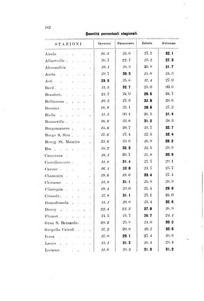 Memorie geografiche pubblicate come supplemento alla Rivista geografica italiana