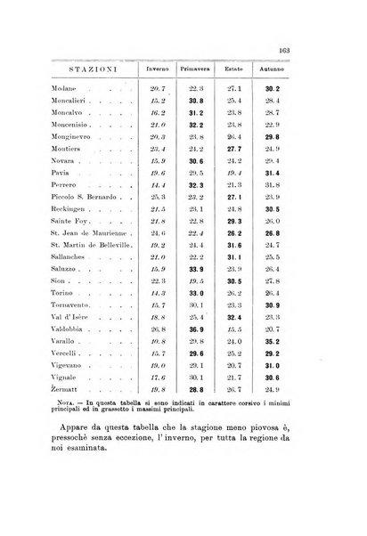 Memorie geografiche pubblicate come supplemento alla Rivista geografica italiana