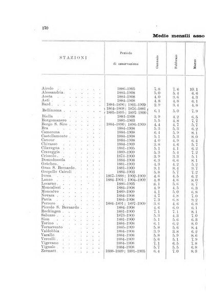 Memorie geografiche pubblicate come supplemento alla Rivista geografica italiana