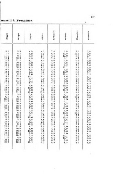 Memorie geografiche pubblicate come supplemento alla Rivista geografica italiana