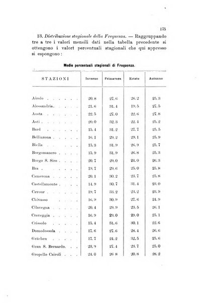 Memorie geografiche pubblicate come supplemento alla Rivista geografica italiana