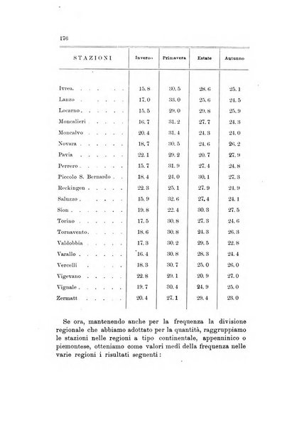 Memorie geografiche pubblicate come supplemento alla Rivista geografica italiana