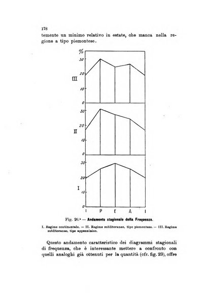 Memorie geografiche pubblicate come supplemento alla Rivista geografica italiana