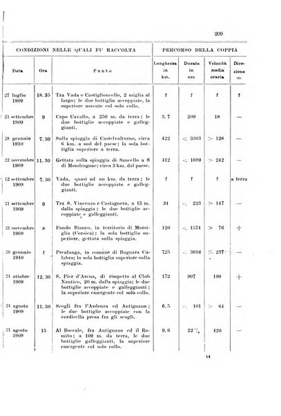 Memorie geografiche pubblicate come supplemento alla Rivista geografica italiana