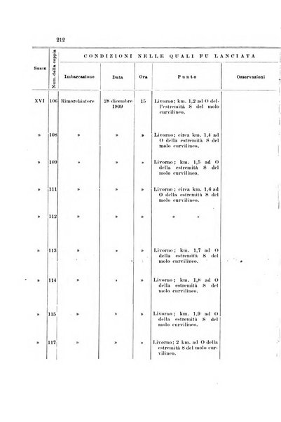 Memorie geografiche pubblicate come supplemento alla Rivista geografica italiana