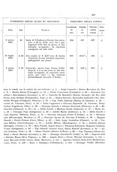 Memorie geografiche pubblicate come supplemento alla Rivista geografica italiana