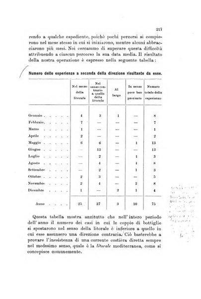 Memorie geografiche pubblicate come supplemento alla Rivista geografica italiana