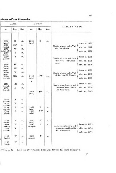 Memorie geografiche pubblicate come supplemento alla Rivista geografica italiana