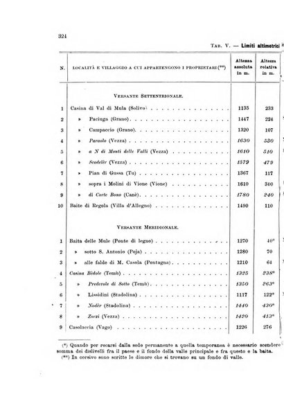 Memorie geografiche pubblicate come supplemento alla Rivista geografica italiana