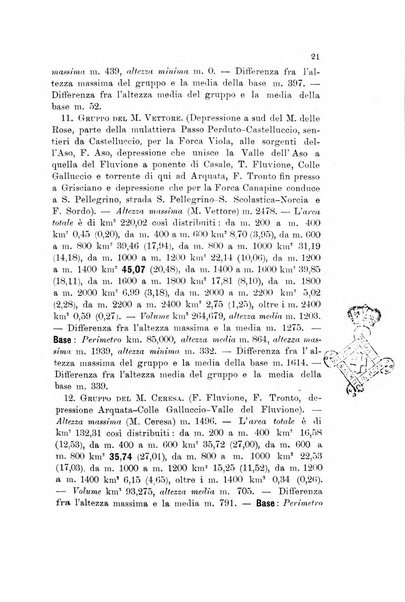 Memorie geografiche pubblicate come supplemento alla Rivista geografica italiana