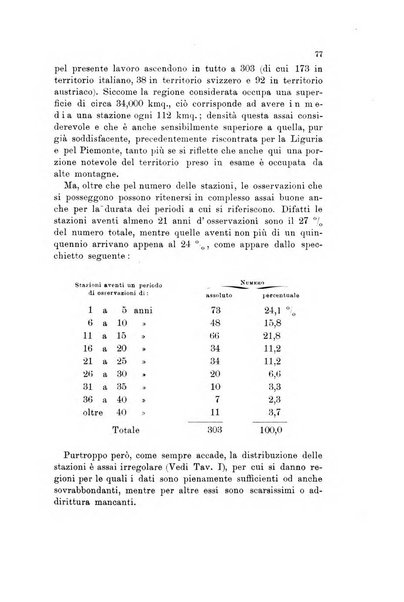 Memorie geografiche pubblicate come supplemento alla Rivista geografica italiana