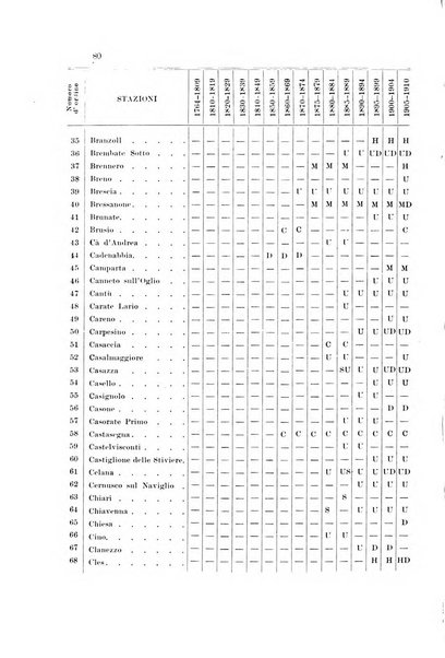 Memorie geografiche pubblicate come supplemento alla Rivista geografica italiana