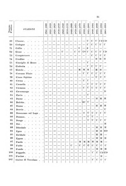 Memorie geografiche pubblicate come supplemento alla Rivista geografica italiana