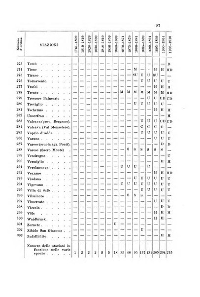 Memorie geografiche pubblicate come supplemento alla Rivista geografica italiana