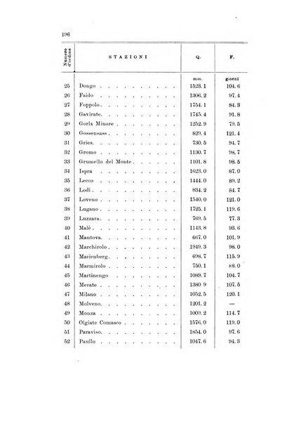 Memorie geografiche pubblicate come supplemento alla Rivista geografica italiana