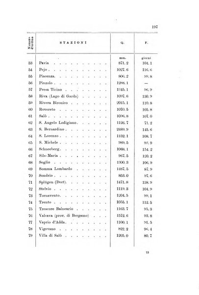 Memorie geografiche pubblicate come supplemento alla Rivista geografica italiana