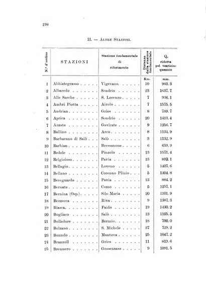 Memorie geografiche pubblicate come supplemento alla Rivista geografica italiana