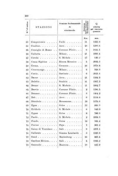 Memorie geografiche pubblicate come supplemento alla Rivista geografica italiana