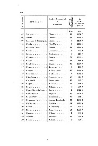 Memorie geografiche pubblicate come supplemento alla Rivista geografica italiana