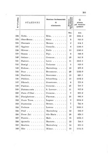 Memorie geografiche pubblicate come supplemento alla Rivista geografica italiana