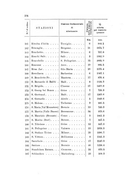 Memorie geografiche pubblicate come supplemento alla Rivista geografica italiana