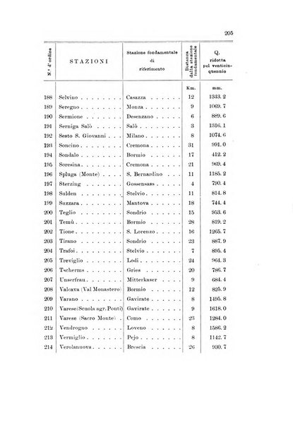 Memorie geografiche pubblicate come supplemento alla Rivista geografica italiana