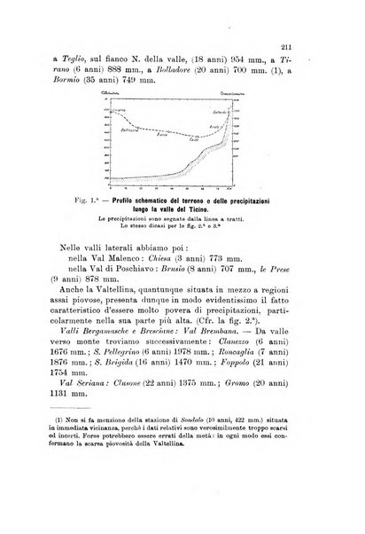 Memorie geografiche pubblicate come supplemento alla Rivista geografica italiana