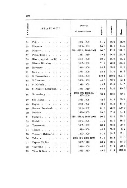 Memorie geografiche pubblicate come supplemento alla Rivista geografica italiana