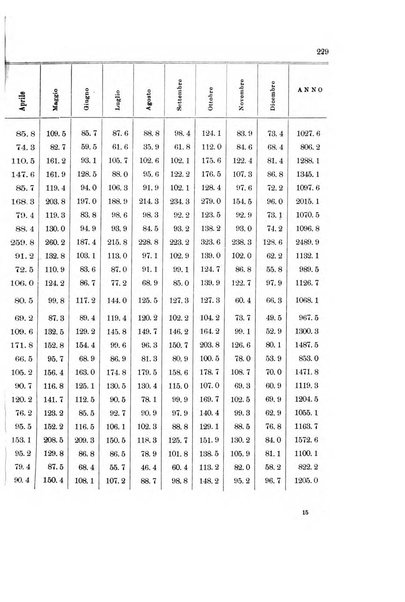 Memorie geografiche pubblicate come supplemento alla Rivista geografica italiana